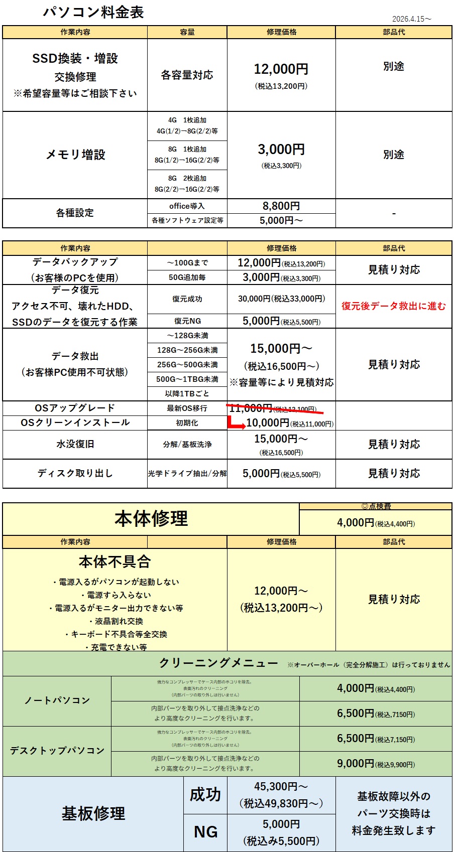 せんげん台でパソコン修理ならお任せ下さい。パソコン修理のプロスタッフが修理いたします。SSD換装、電源不良、ロゴループ、液晶割れや操動作が遅い、OSのアップデート等あらゆる症状に対応致します、故障や不具合、他店舗で断られてエしまった修理もお気軽にご相談ください！